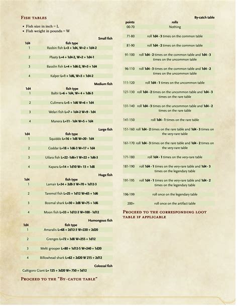 dnd fishing minigame|DOWNTIME FISHING ACTIVITY .